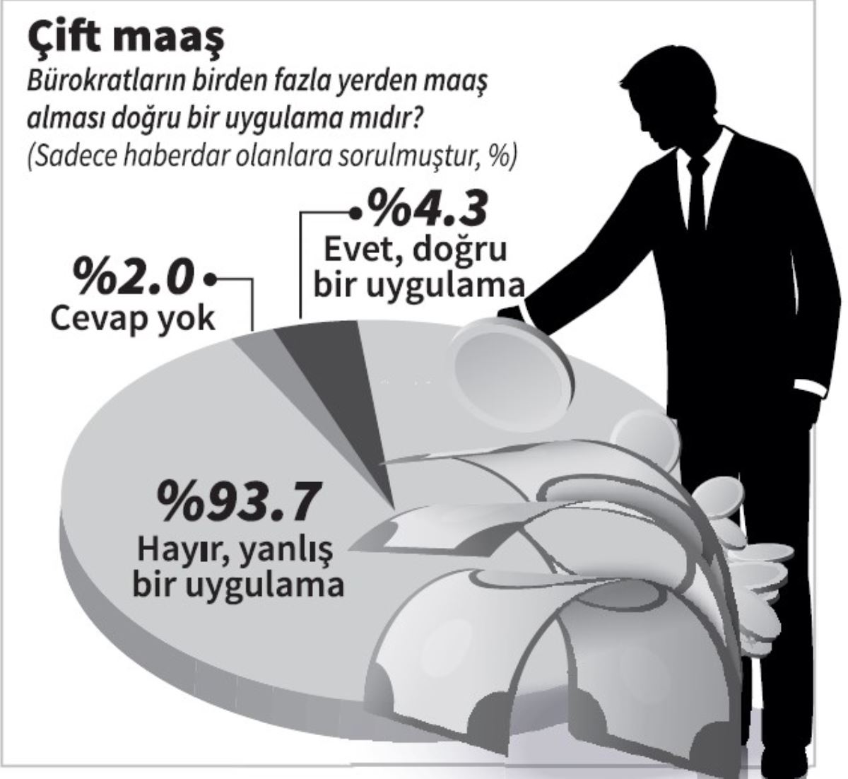 Cumhuriyet - Yöneylem