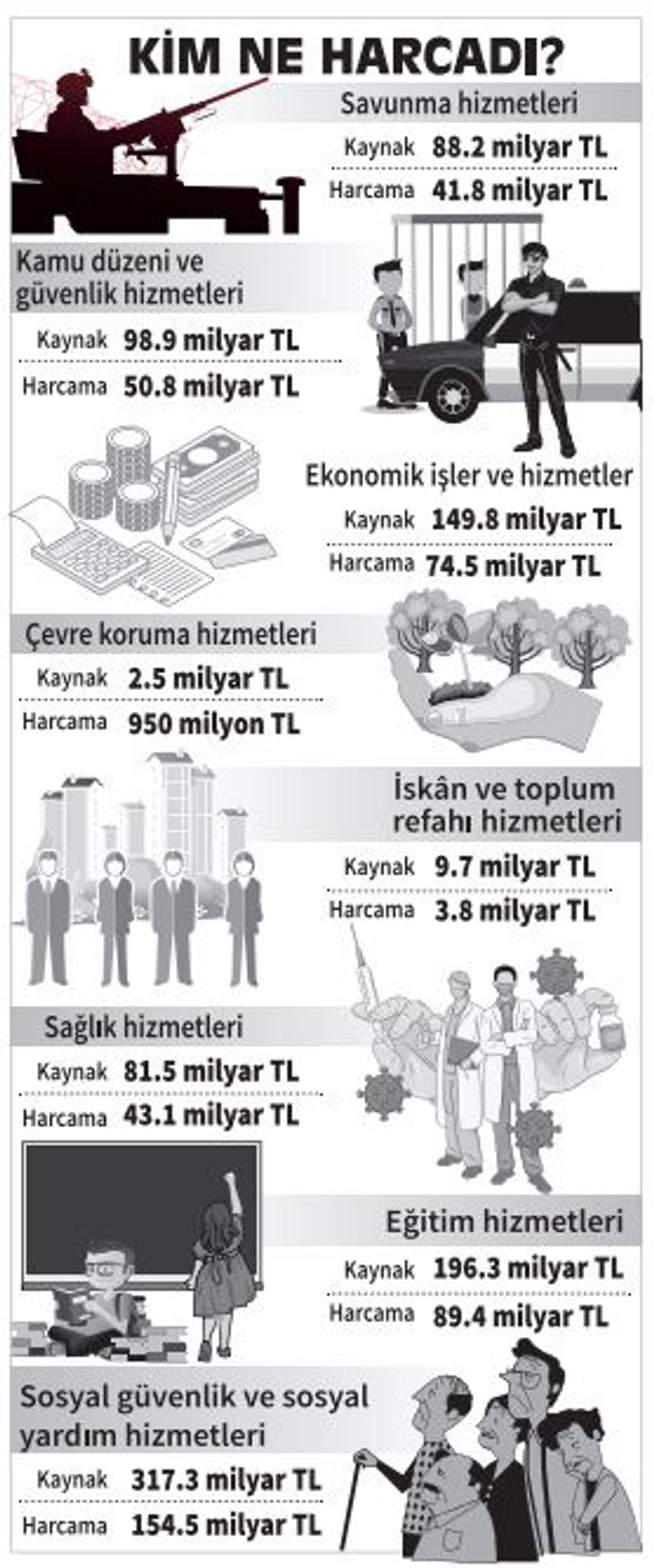 Cumhurbaşkanlığı bütçe Cumhuriyet