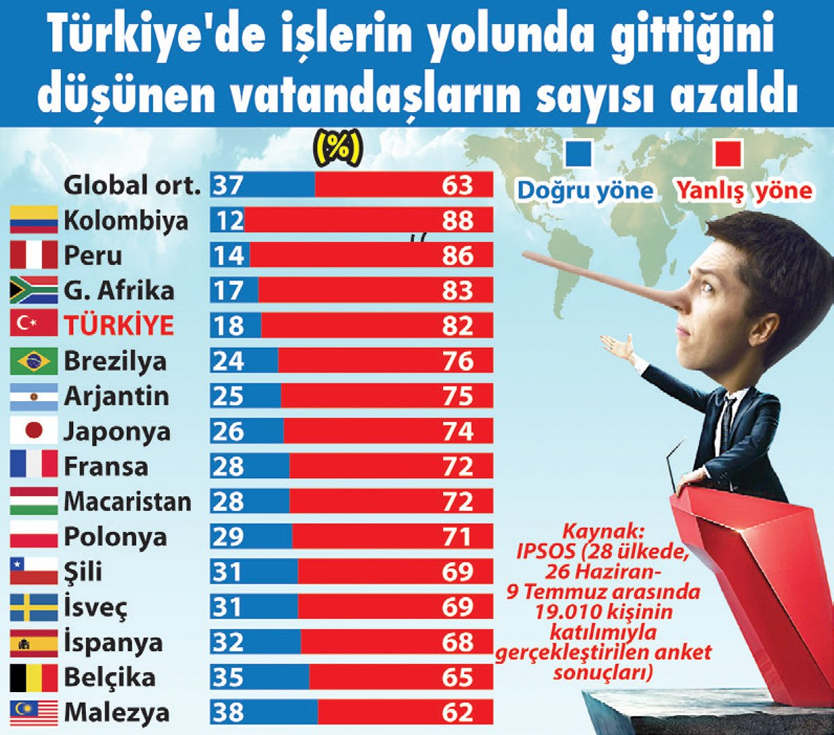 Sözcü Ipsos
