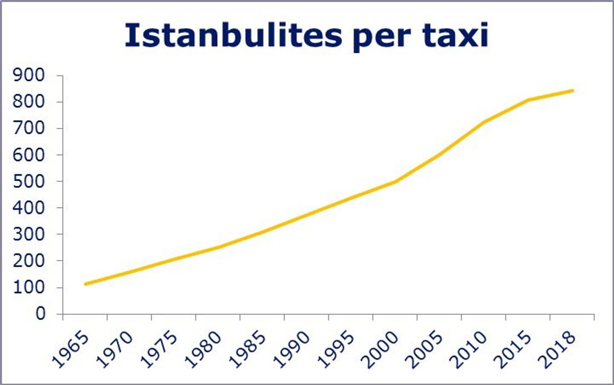 Taksi Grafiği