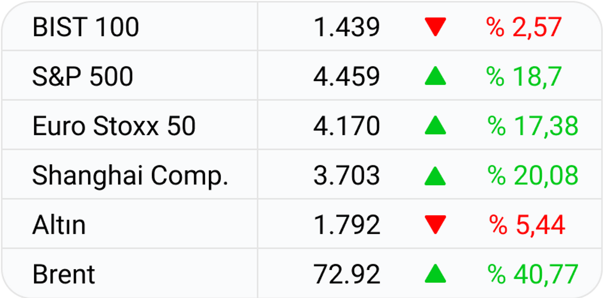 YTD