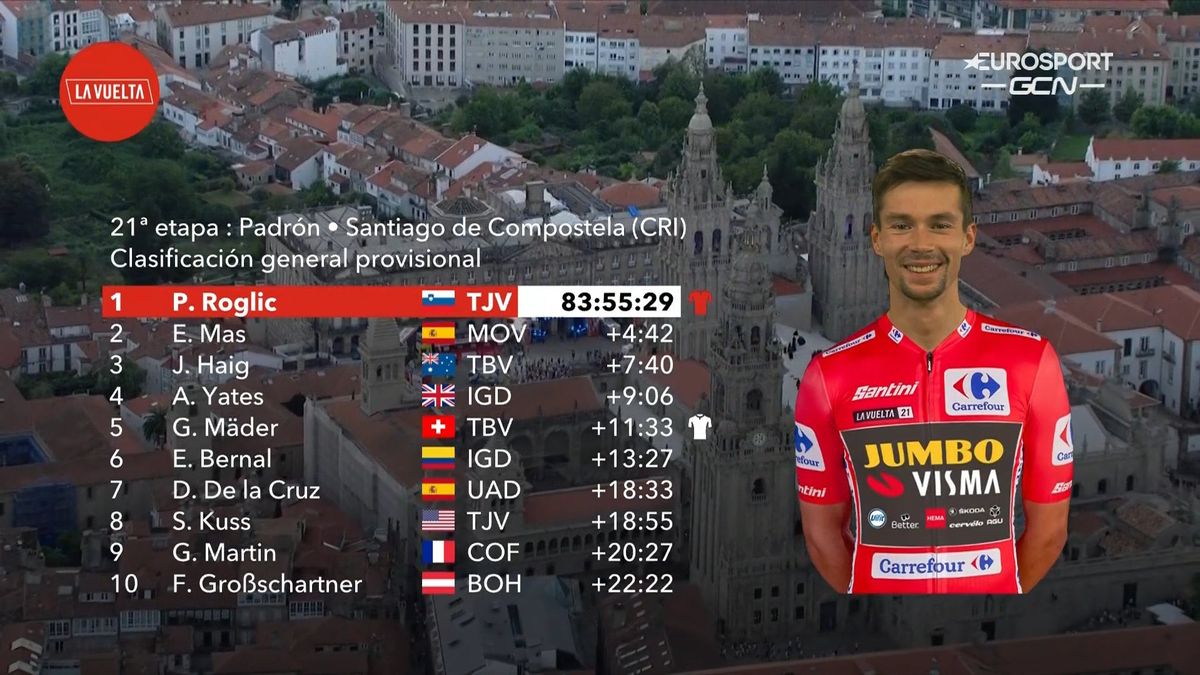 La Vuelta 2021