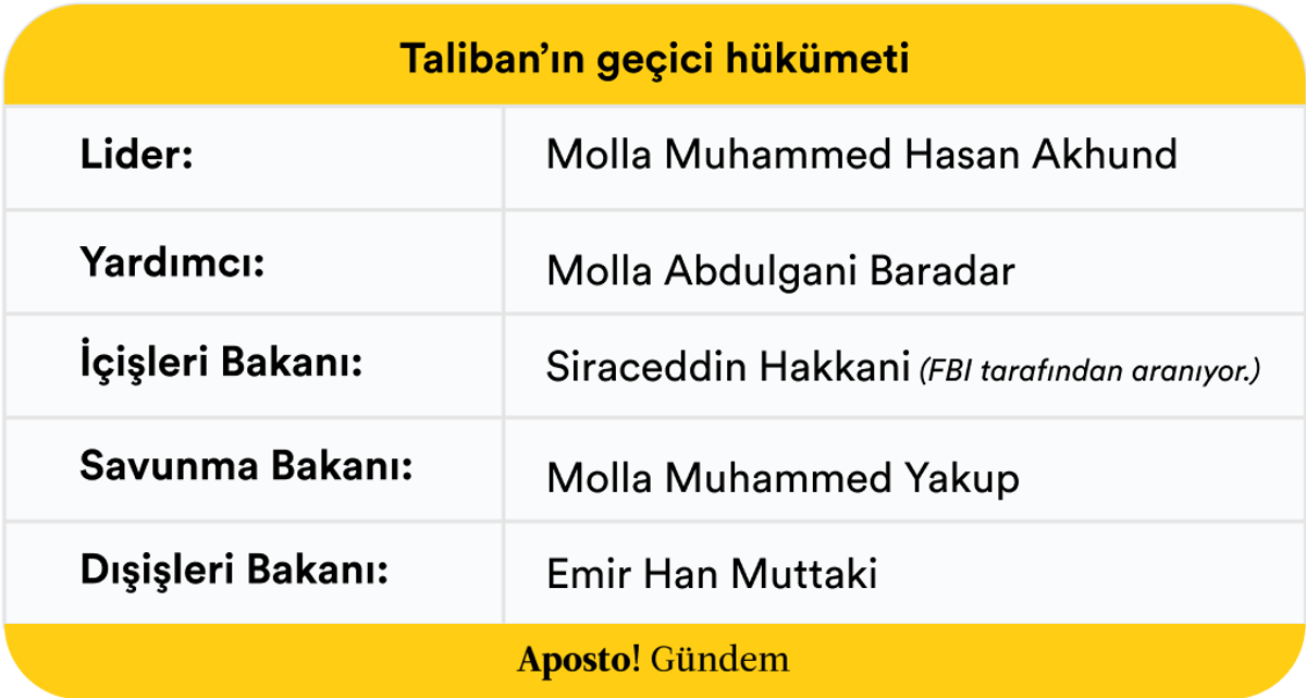 Taliban tablosu