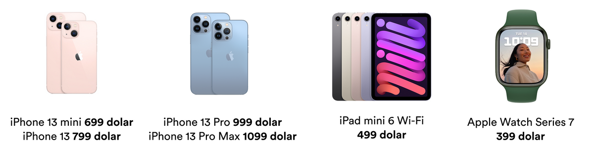 Apple Prices
