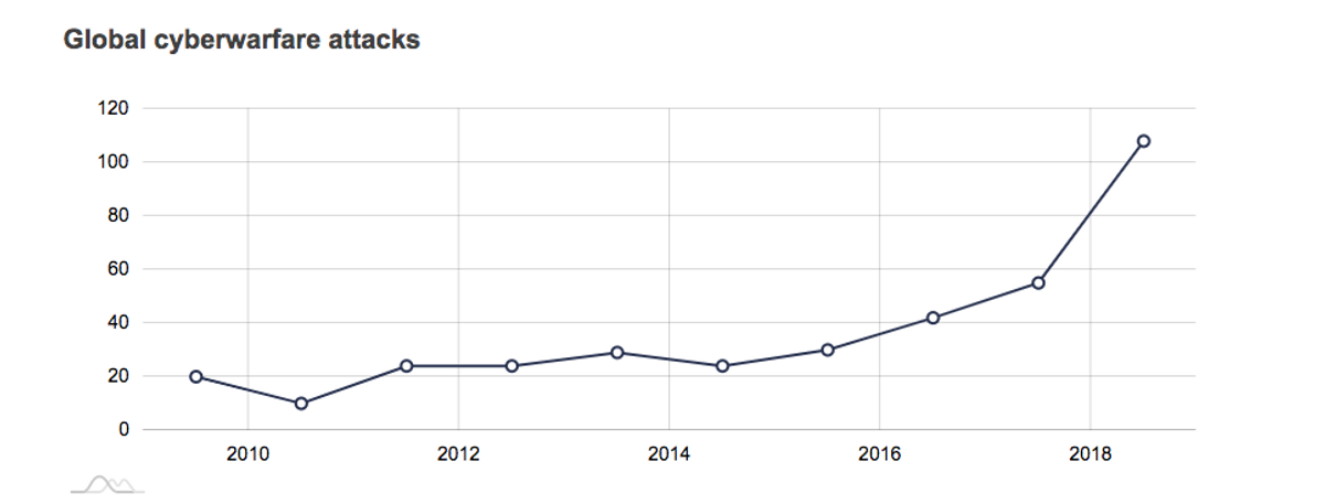 Grafik