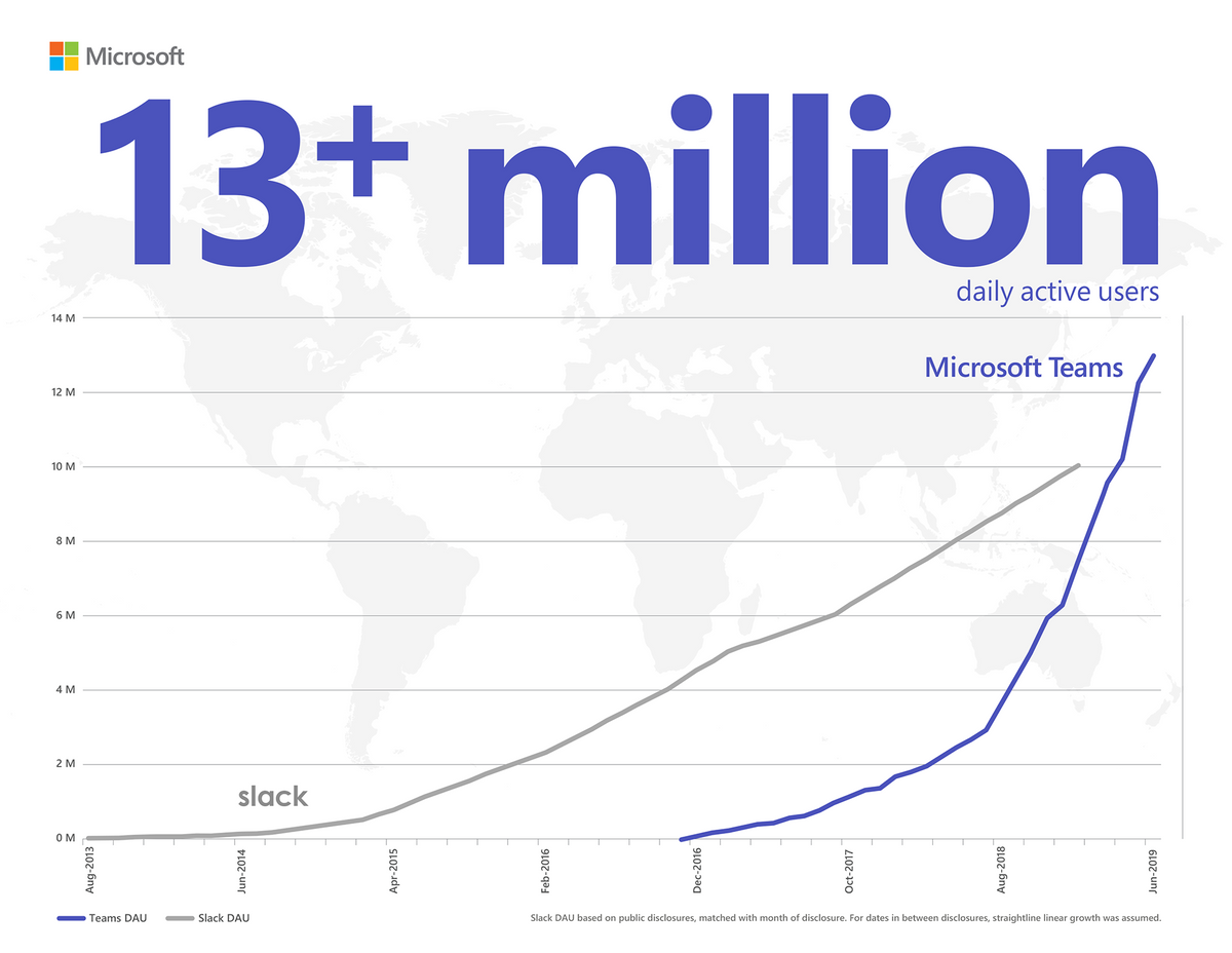 Microsoft