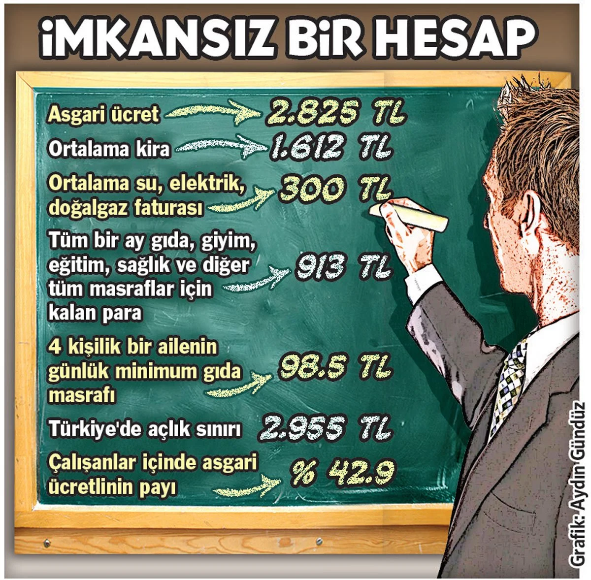 Sözcü gazetesi imkansız geçim tablosu