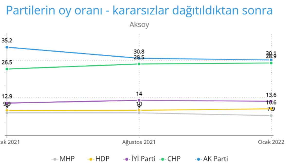 aksoy oy oranları