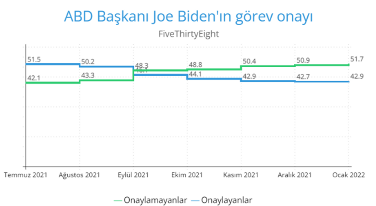 Biden görev onayı 