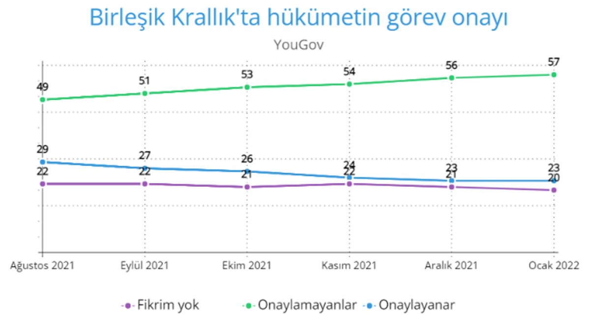 YouGov görev onayı