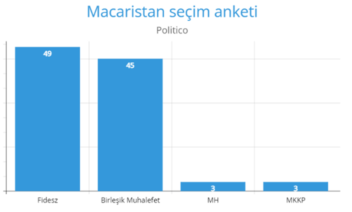 Macaristan seçim anketi
