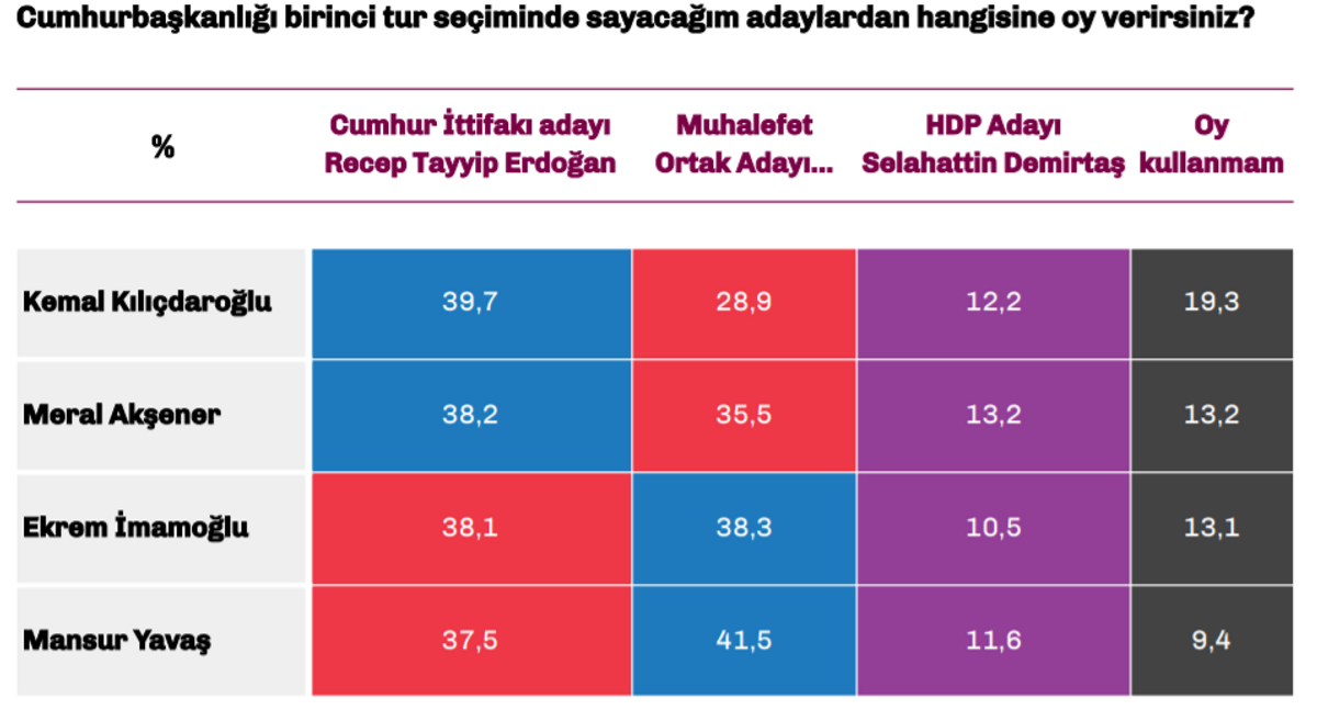Türkiye Raporu Cumhurbaşkanlığı birinci tur