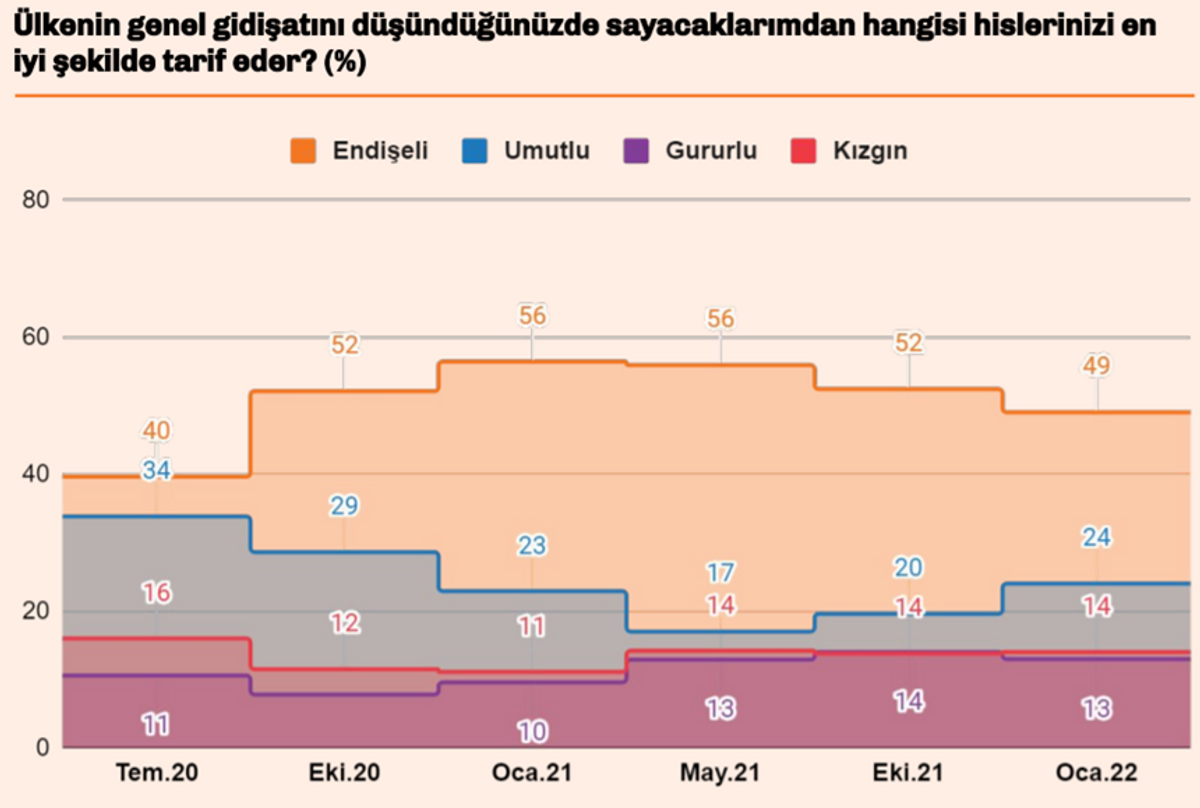 Türkiye raporu gidişata dair hisler