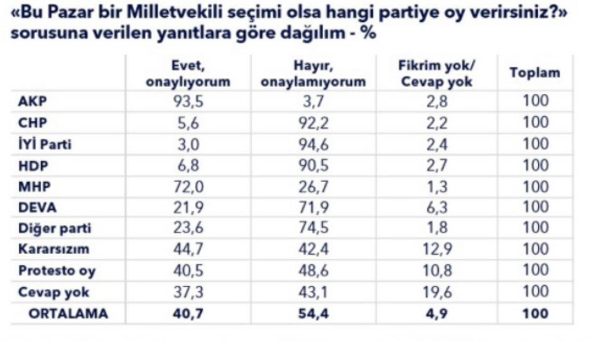 Metropoll parti kırılımı