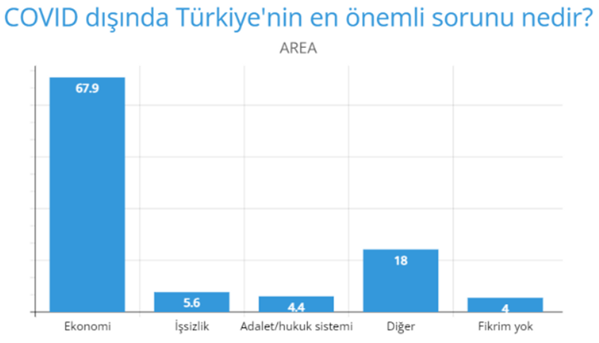 AREA en büyük sorun