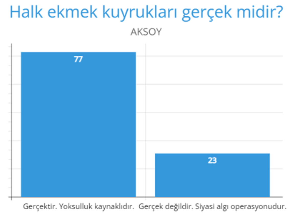 Aksoy halk ekmek