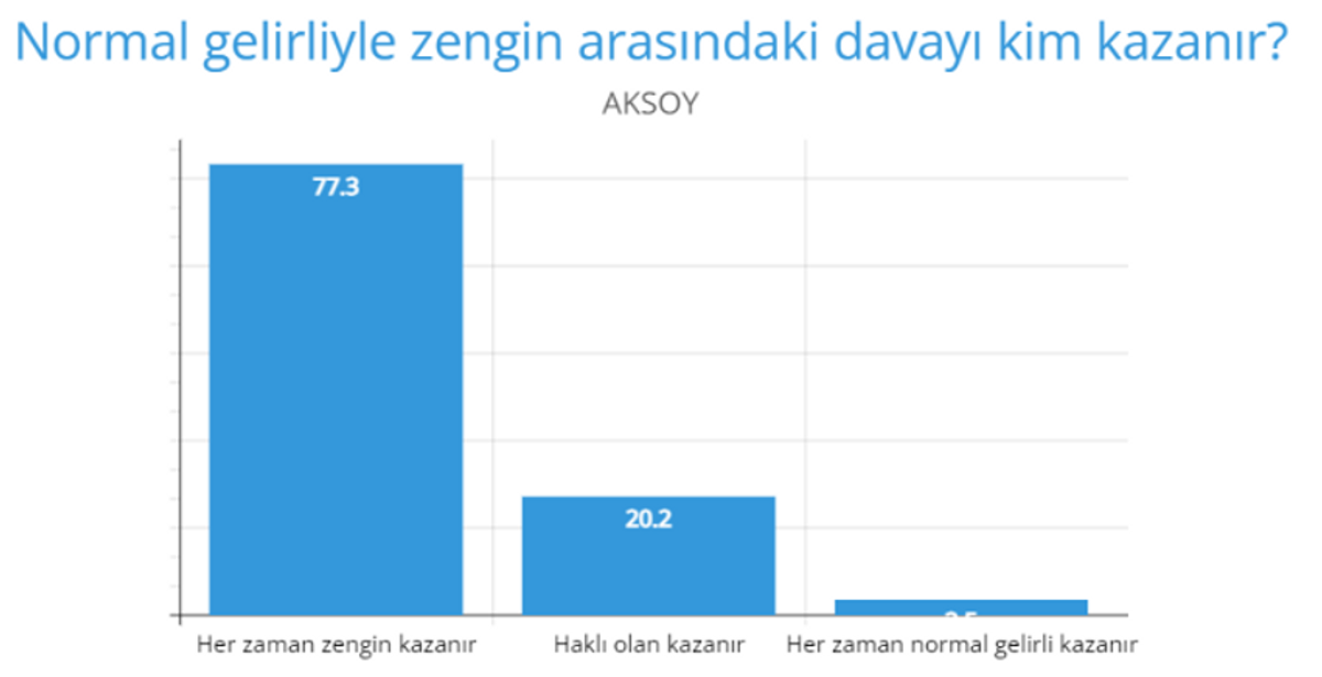 Normal gelirli zengin davası Aksoy