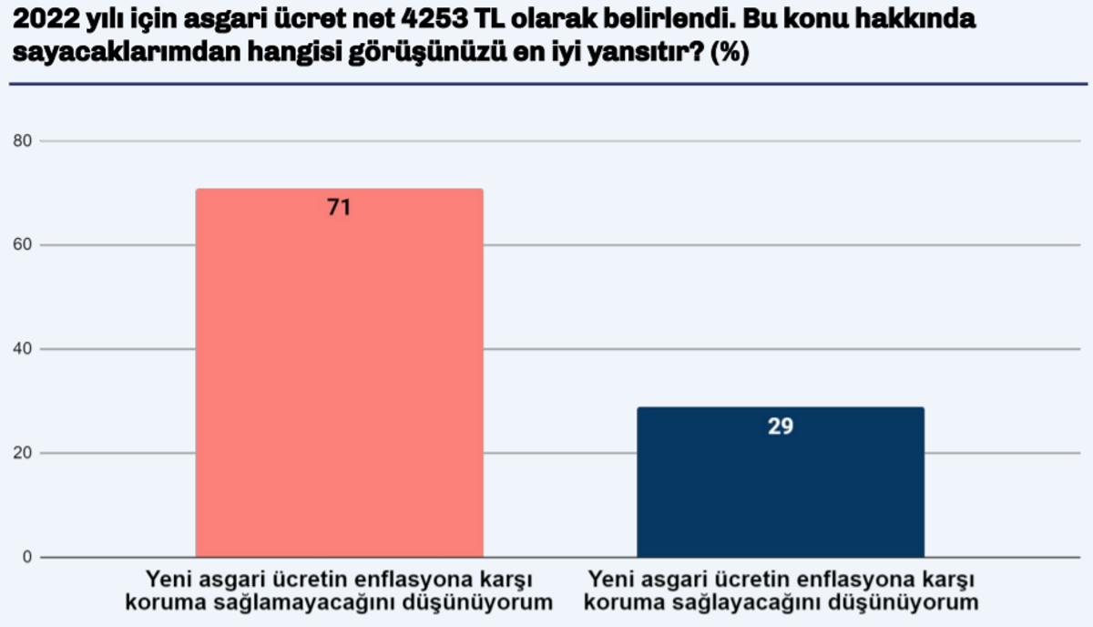 Türkiye Raporu
