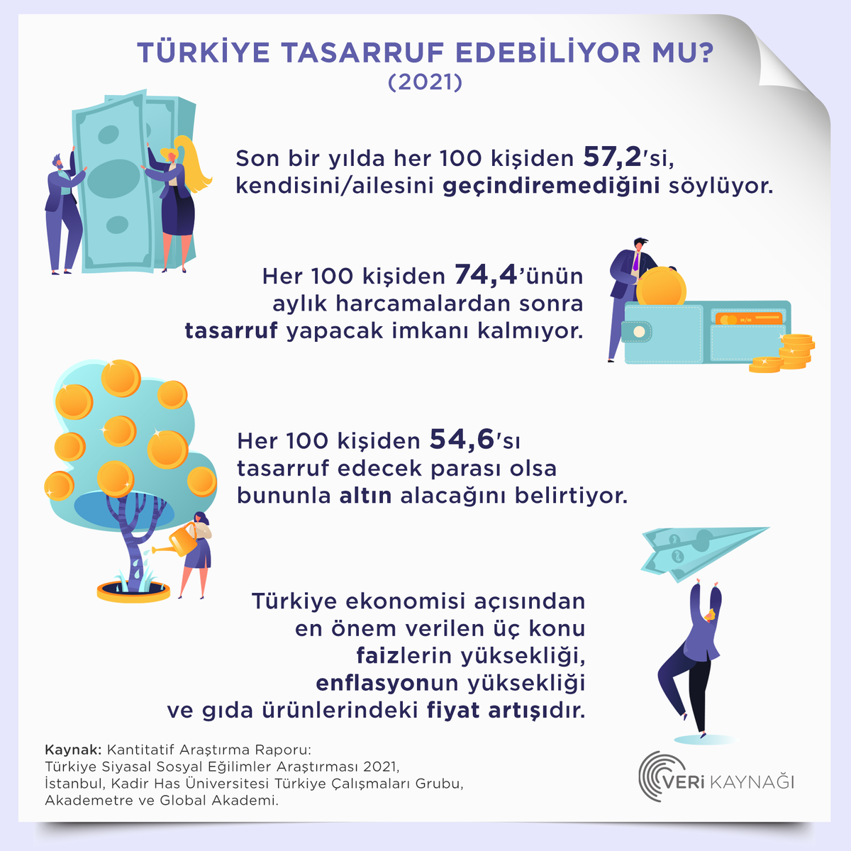 Veri Kaynağı tasarruf