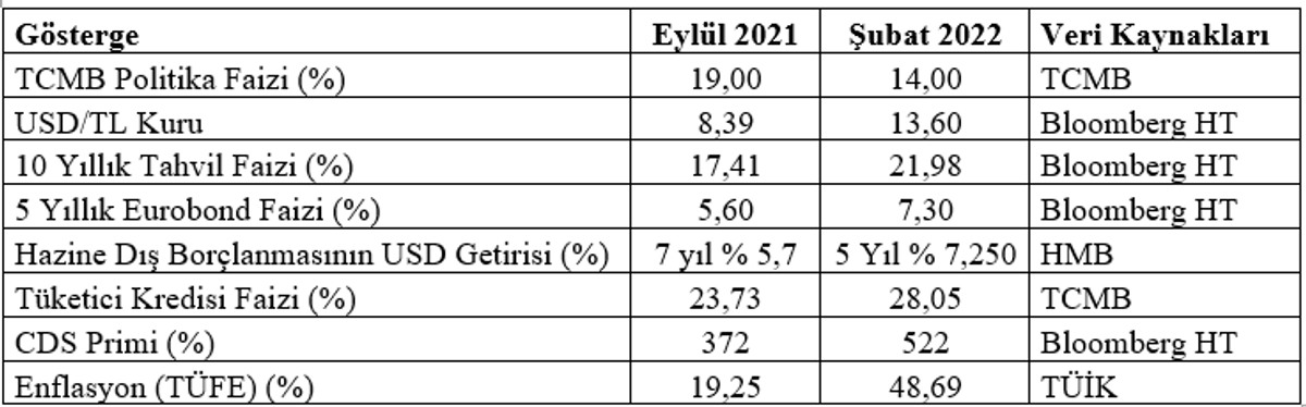 Mahfi Eğilmez'in hazırladığı tablo