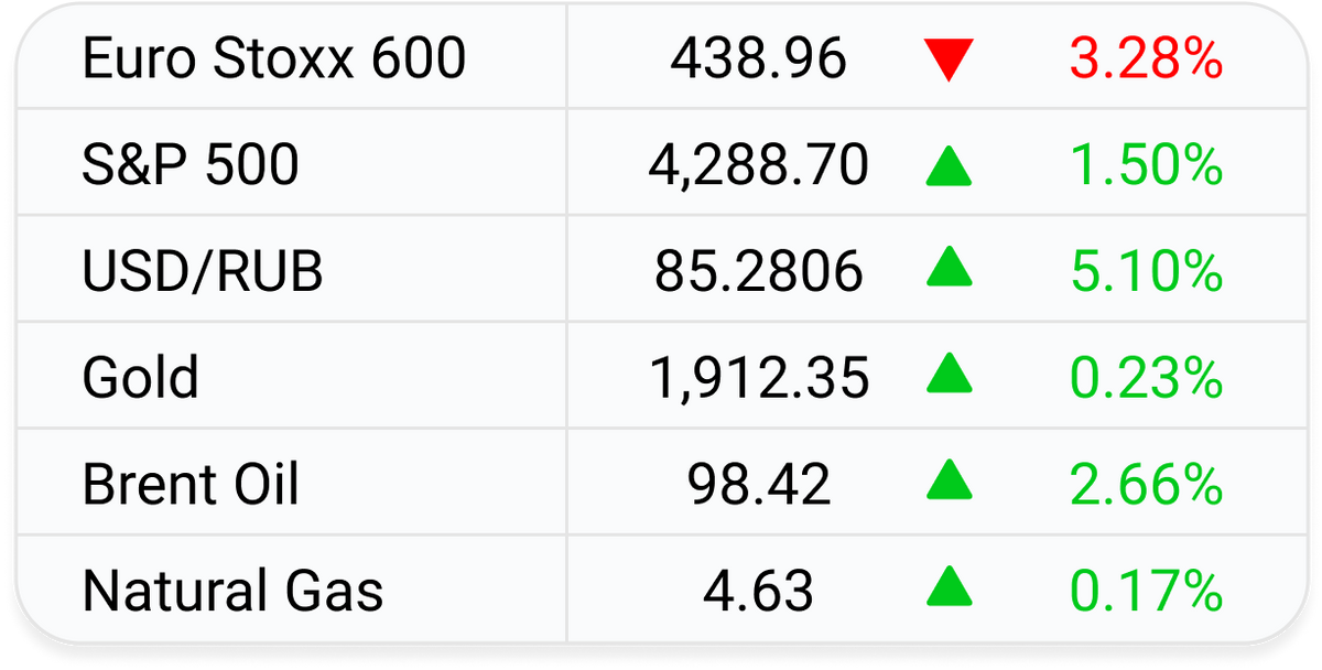 Markets wrap