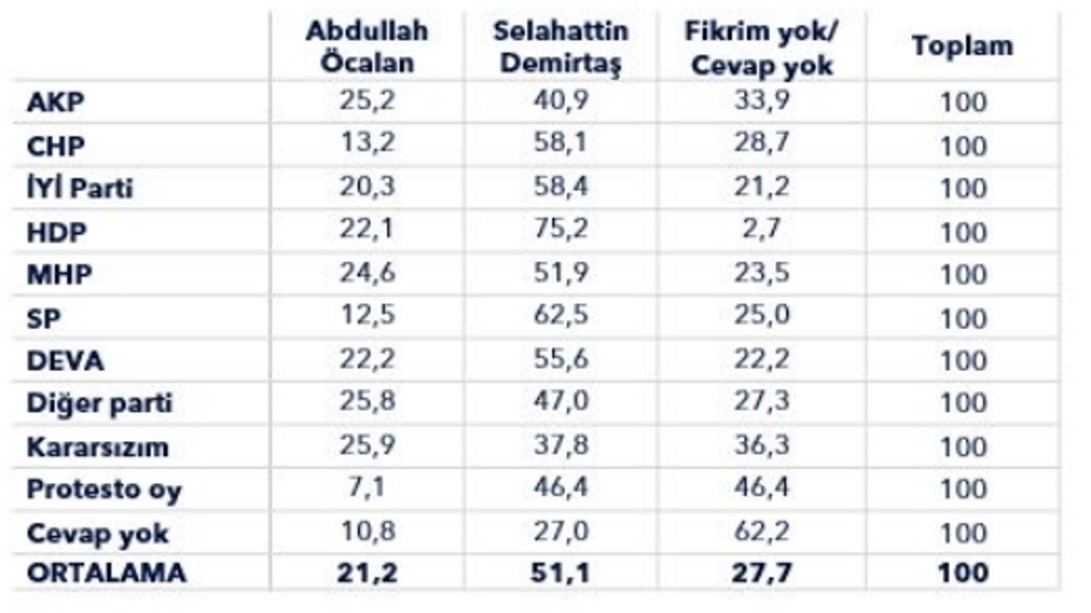 öcalan/demirtaş