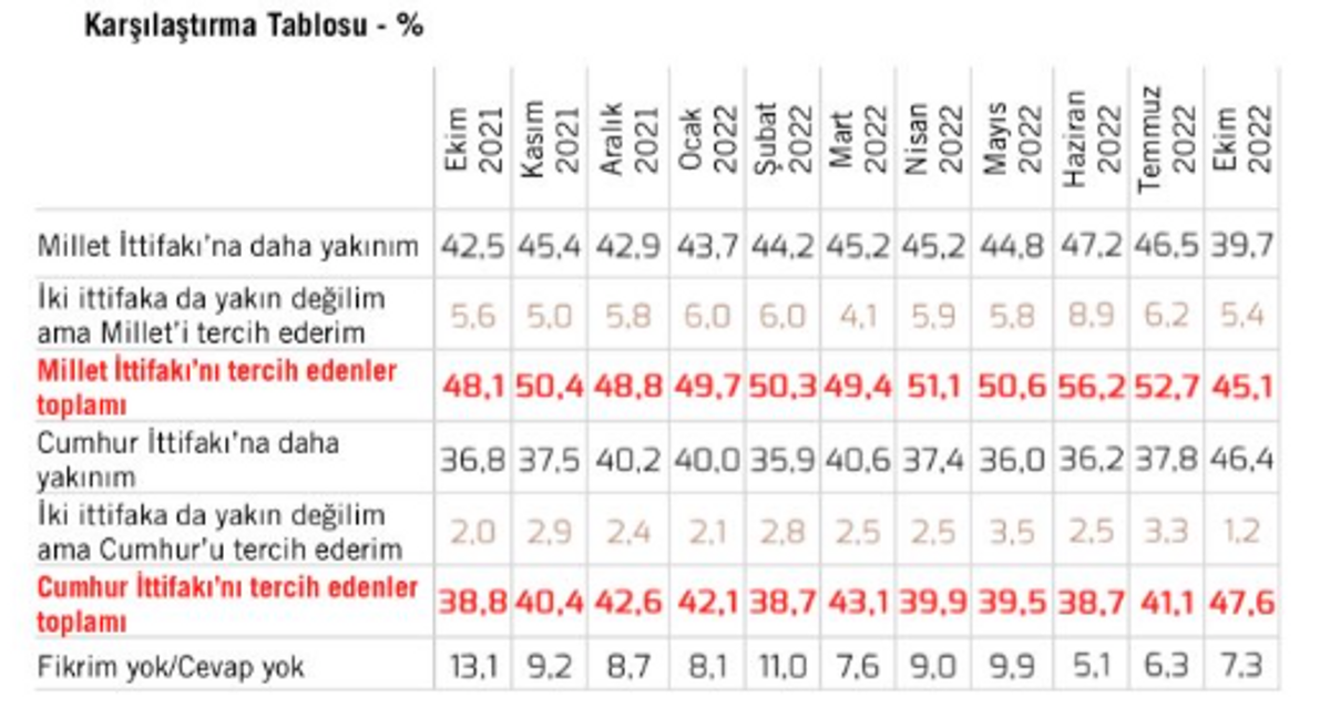 zamana göre ittifaklar