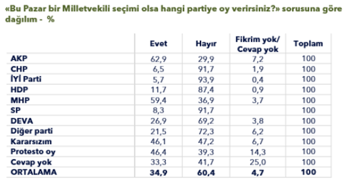 partilere dağılım