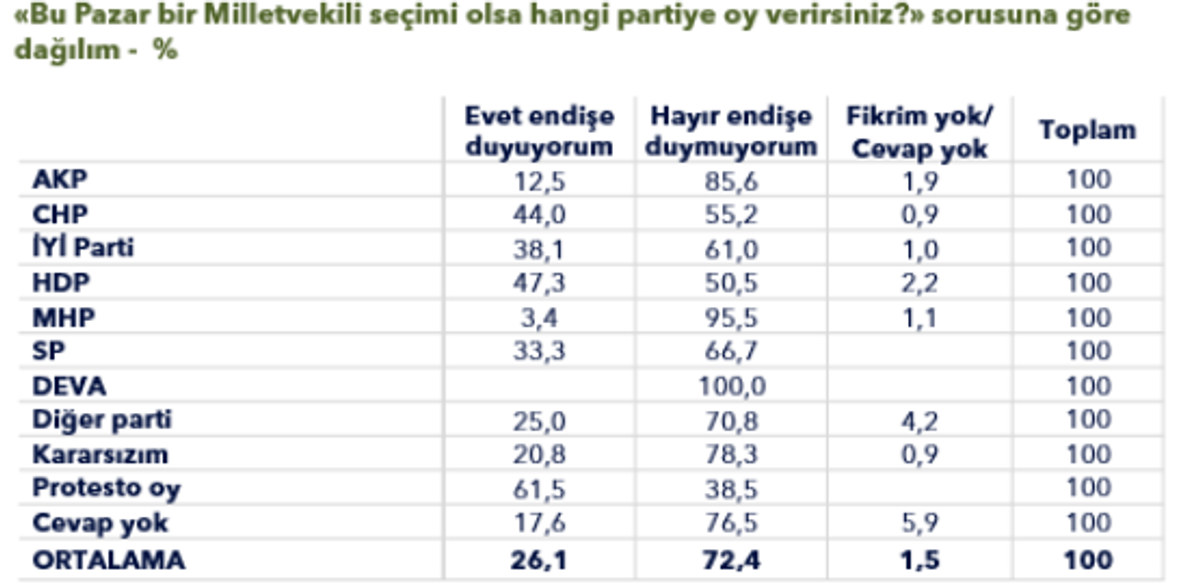 partilere dağılım