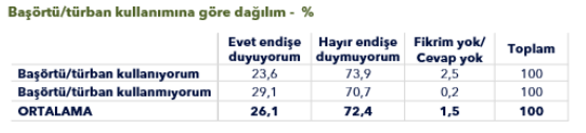başörütsüne göre dağılım