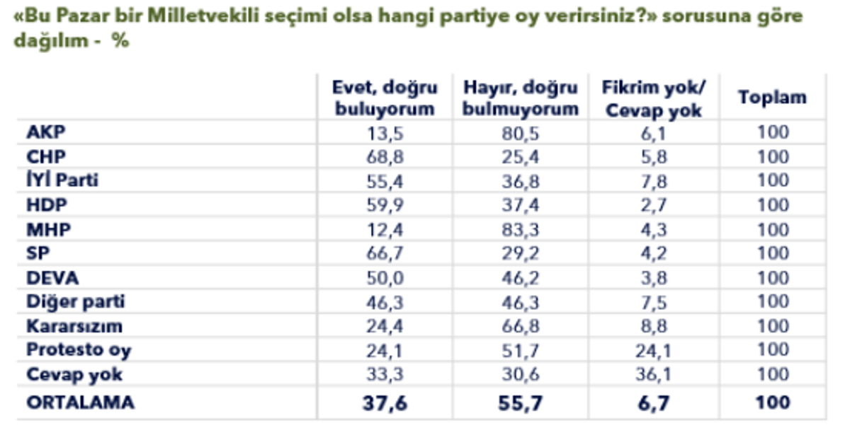 partilere dağılım