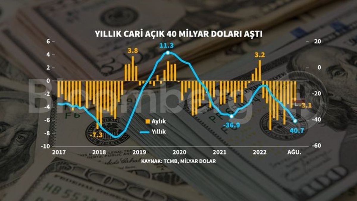 cari açık