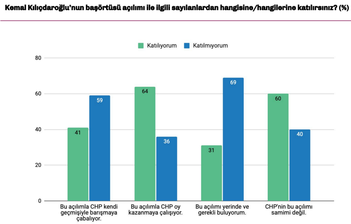 Türkiye Raporu
