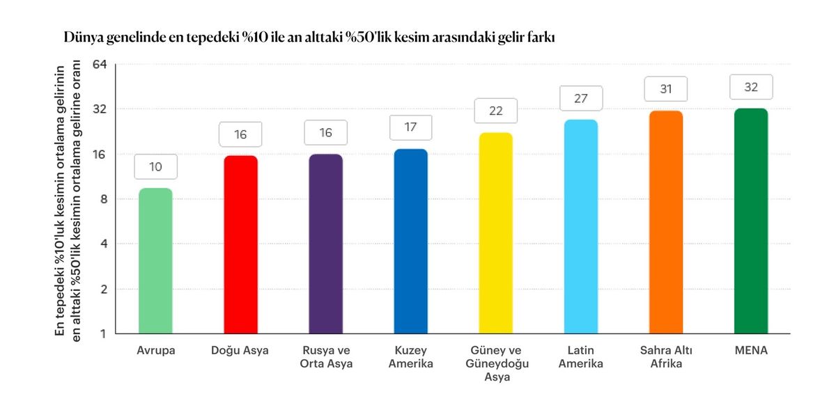 eşitsizlik grafik - bölgeler