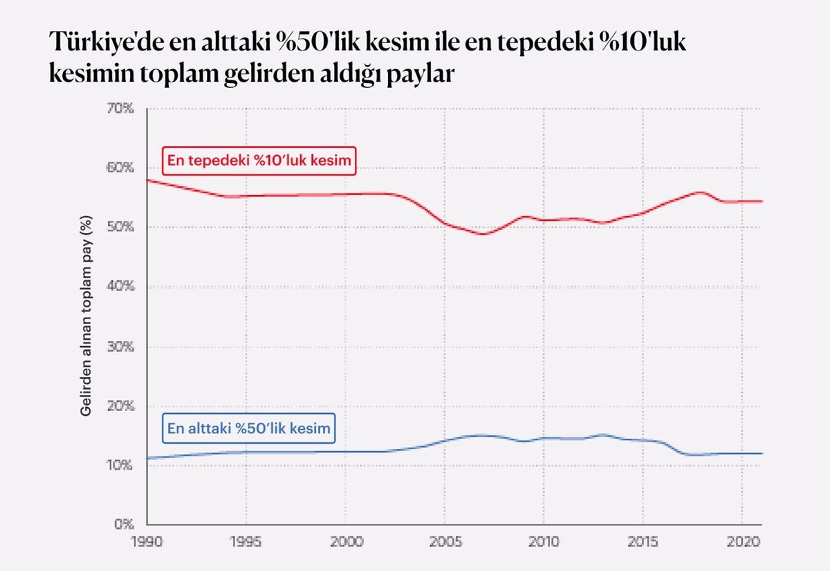 türkiye grafik