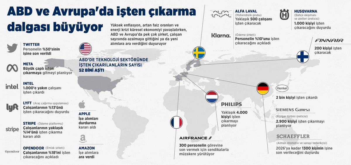 İşten çıkarma dalgası