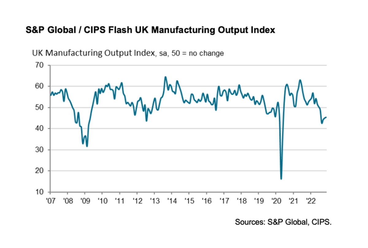 CIPS UK imalat endeksi