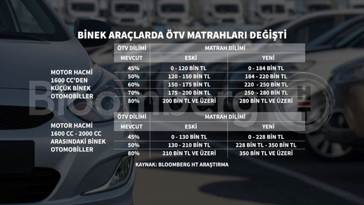 Kaynak: BloombergHT Araştırma
