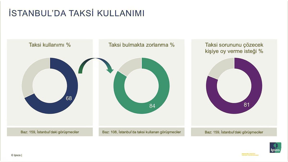ipsos