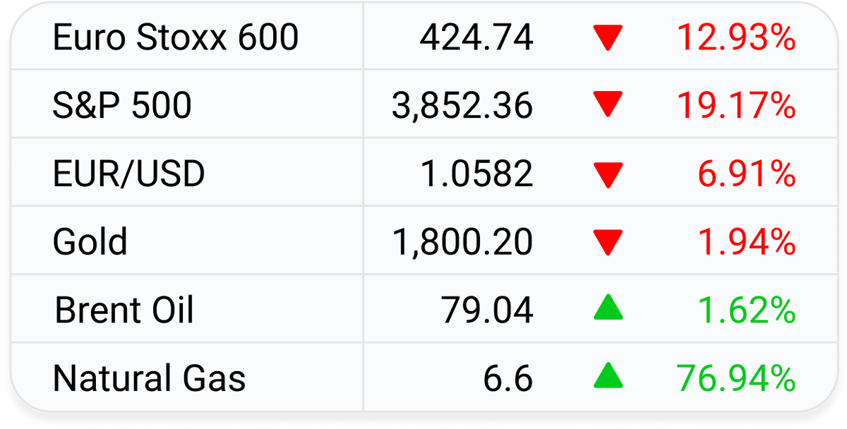 Markets Recap