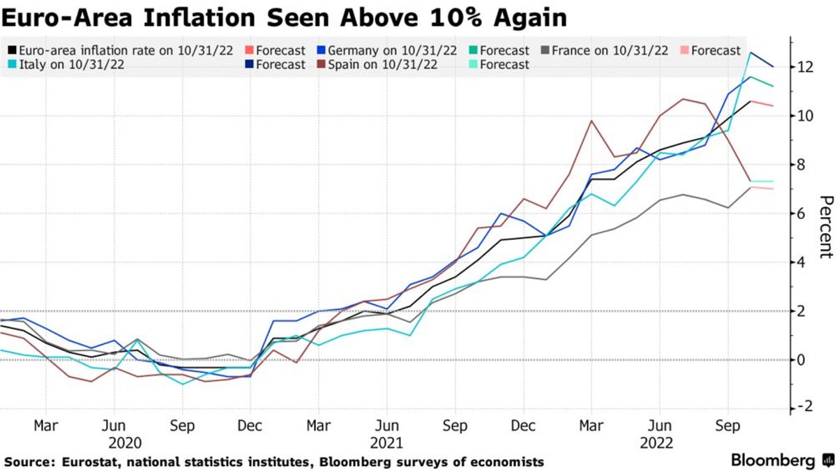 Eurozone inflation
