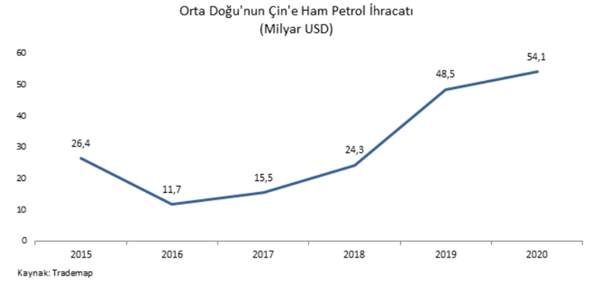 Çin orta doğu