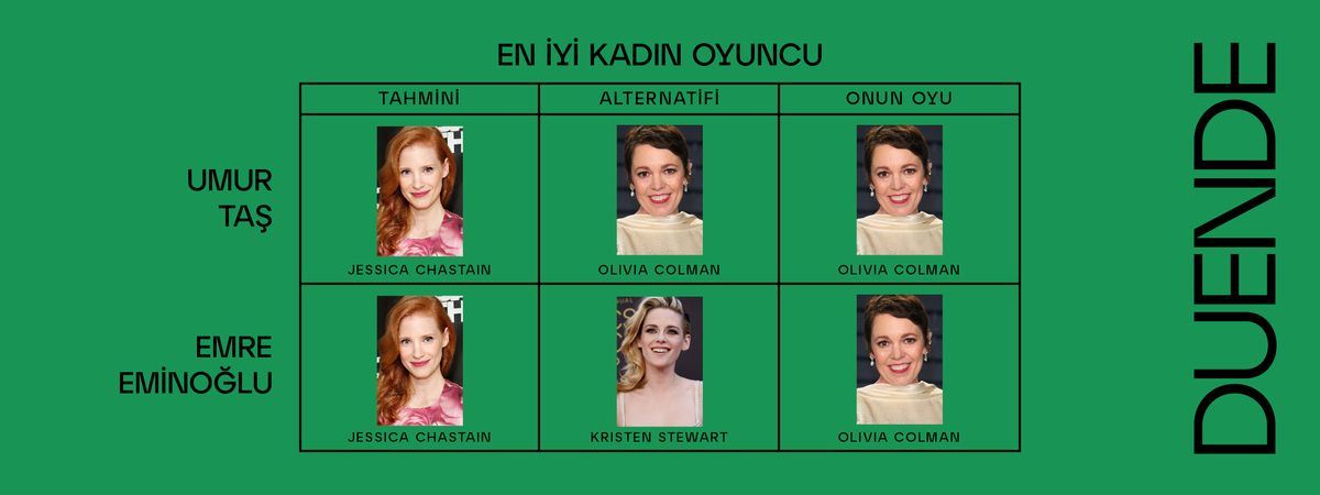 94. Akademi Ödülleri