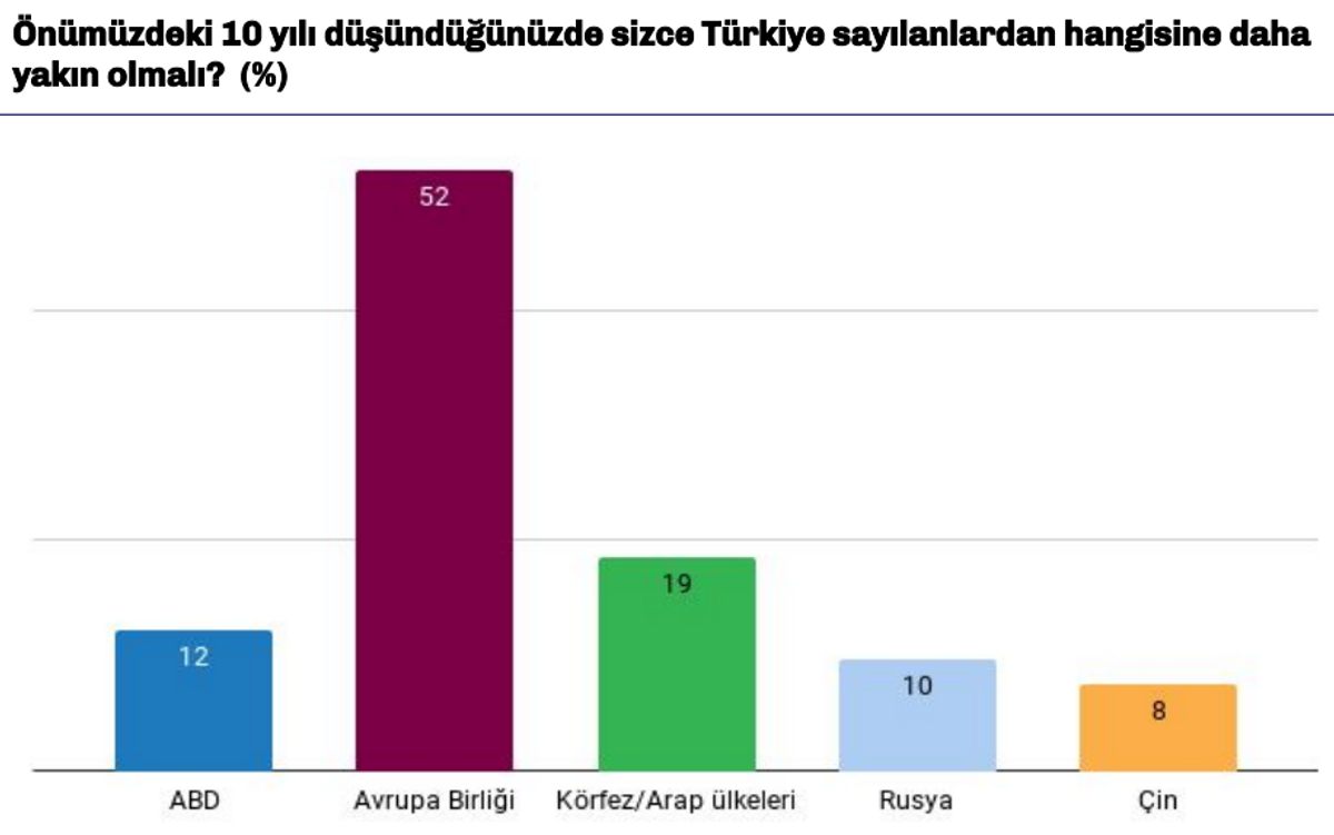 Türkiye Raporu