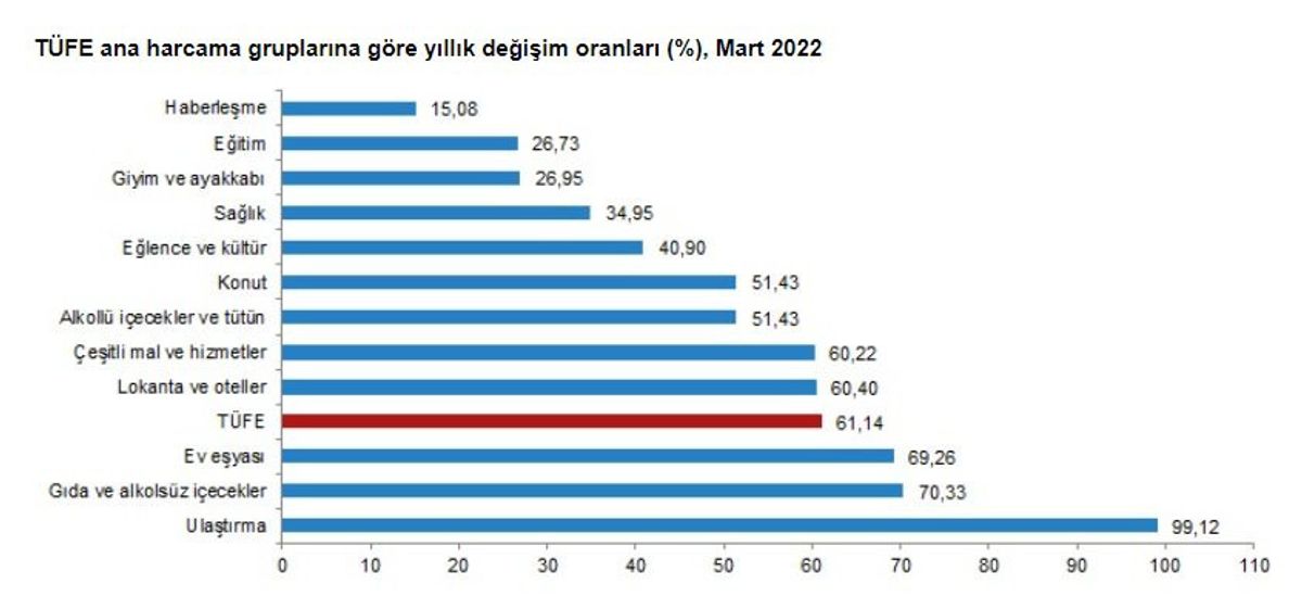 Ana harcama gruplarının tablosu