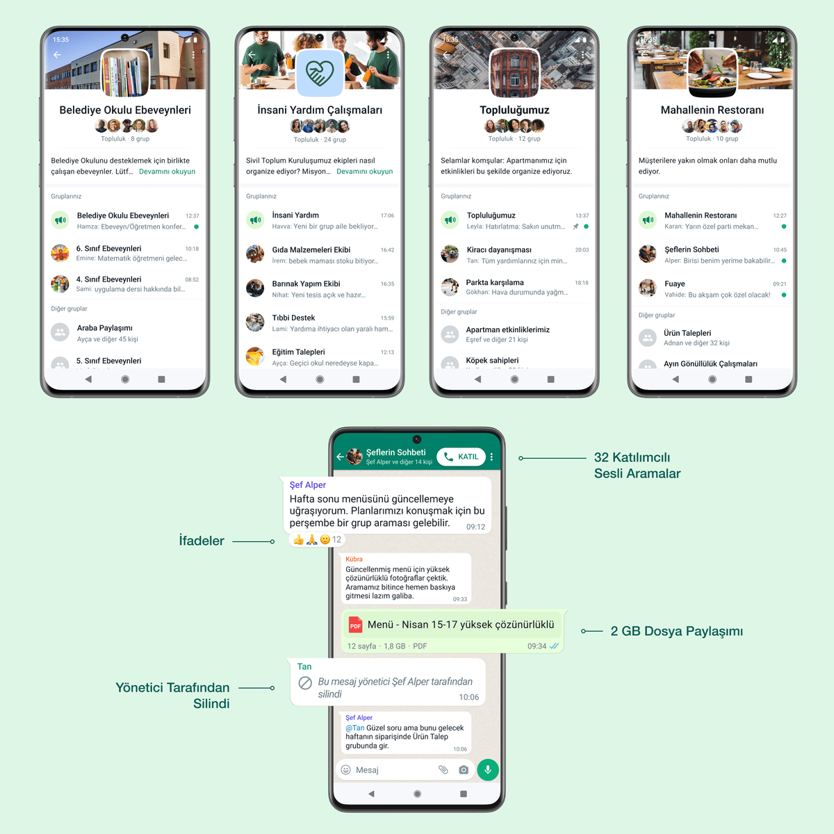 WhatsApp Topluluklar