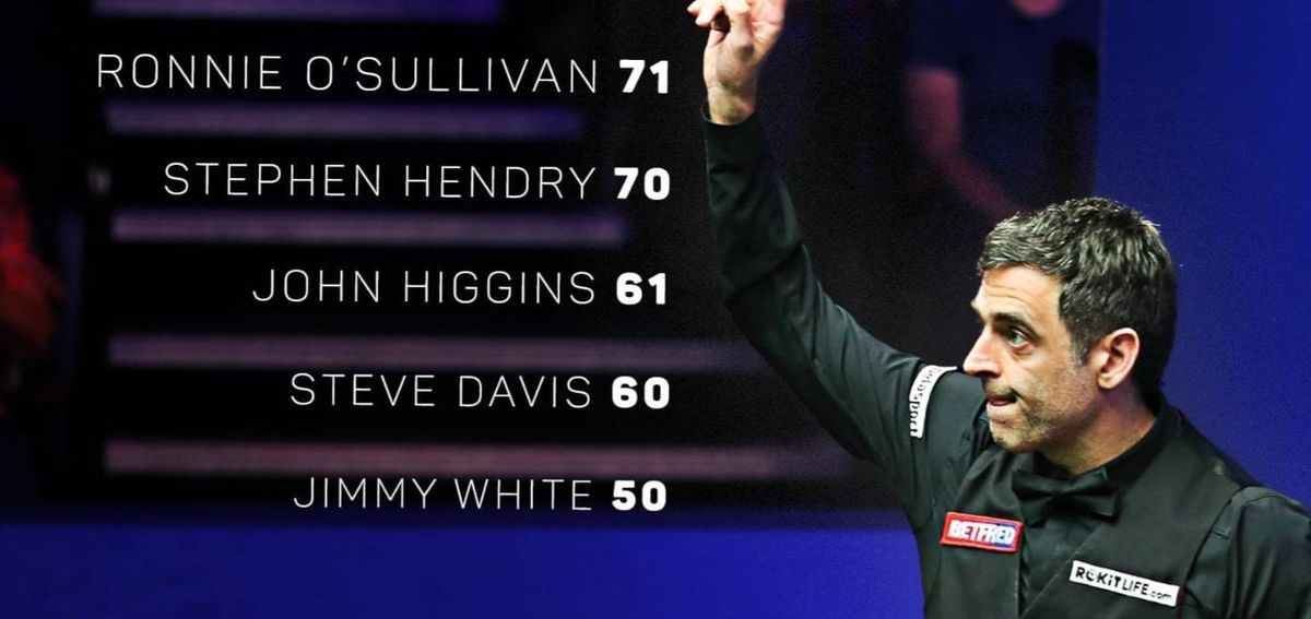 Ronnie O'Sullivan