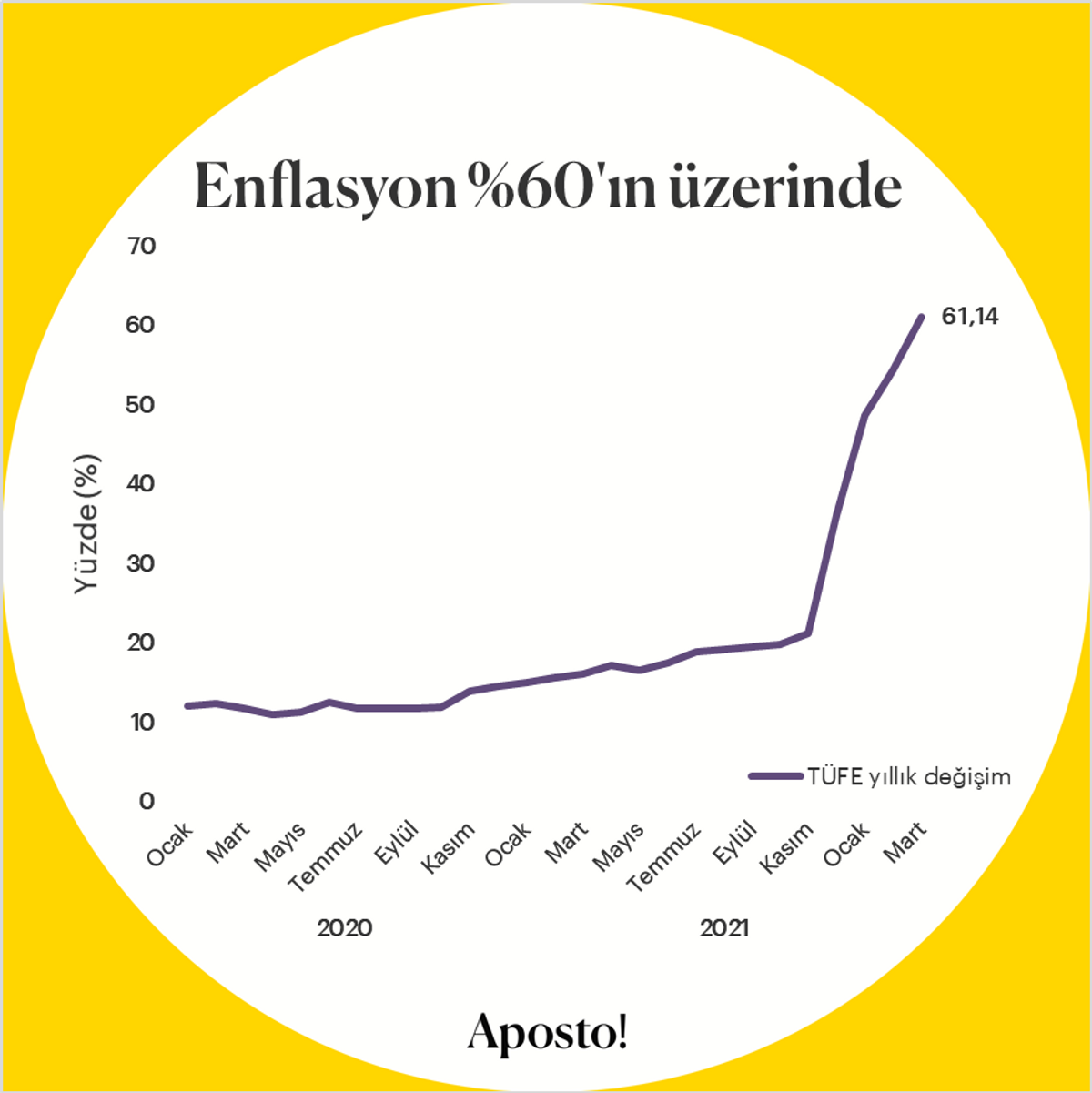 Enflasyon grafiği 