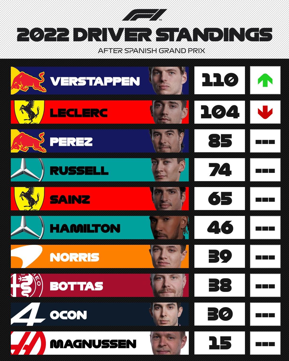 Formula 1