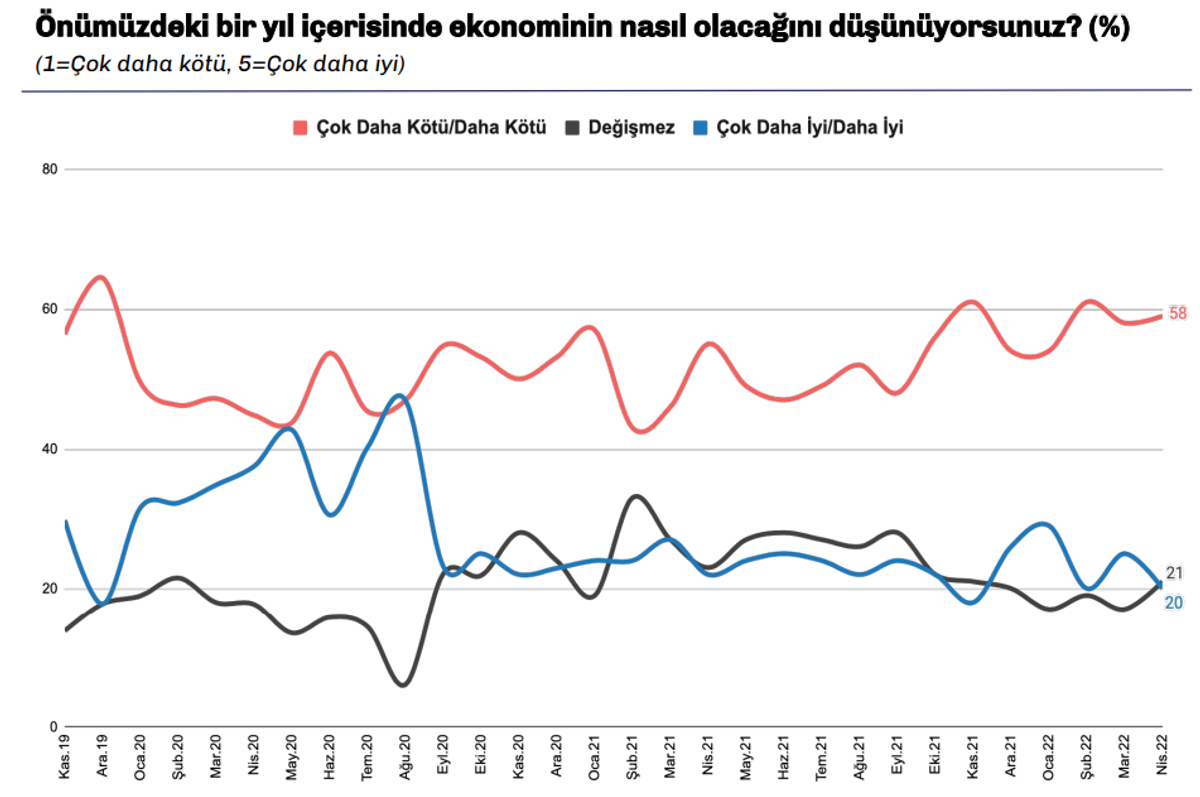 Ekonomik beklenti